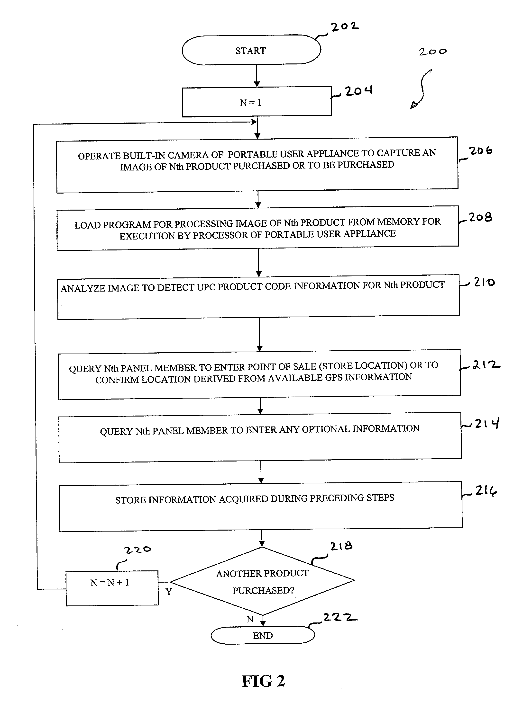 Method and system for effective market research