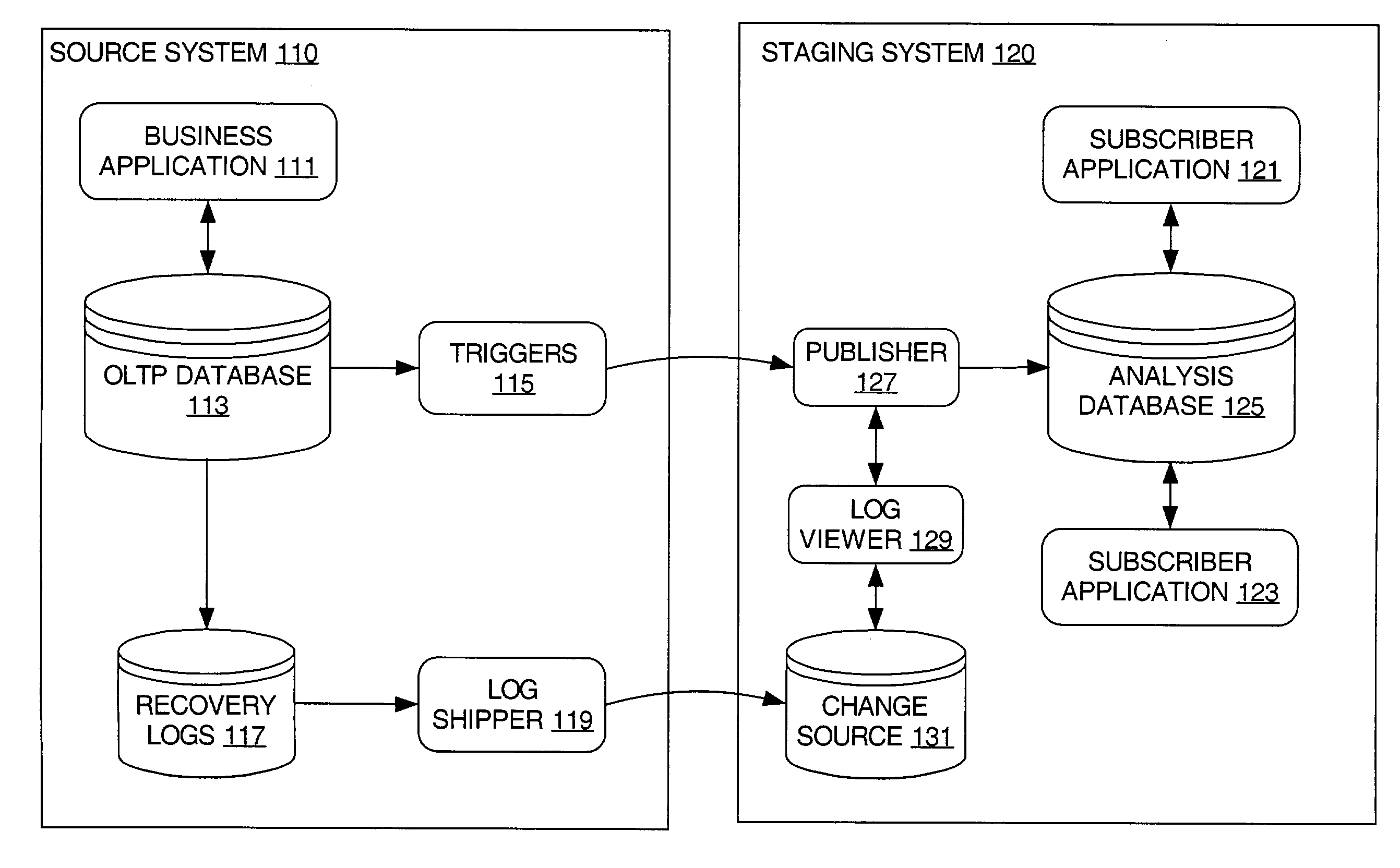 High-performance change capture for data warehousing