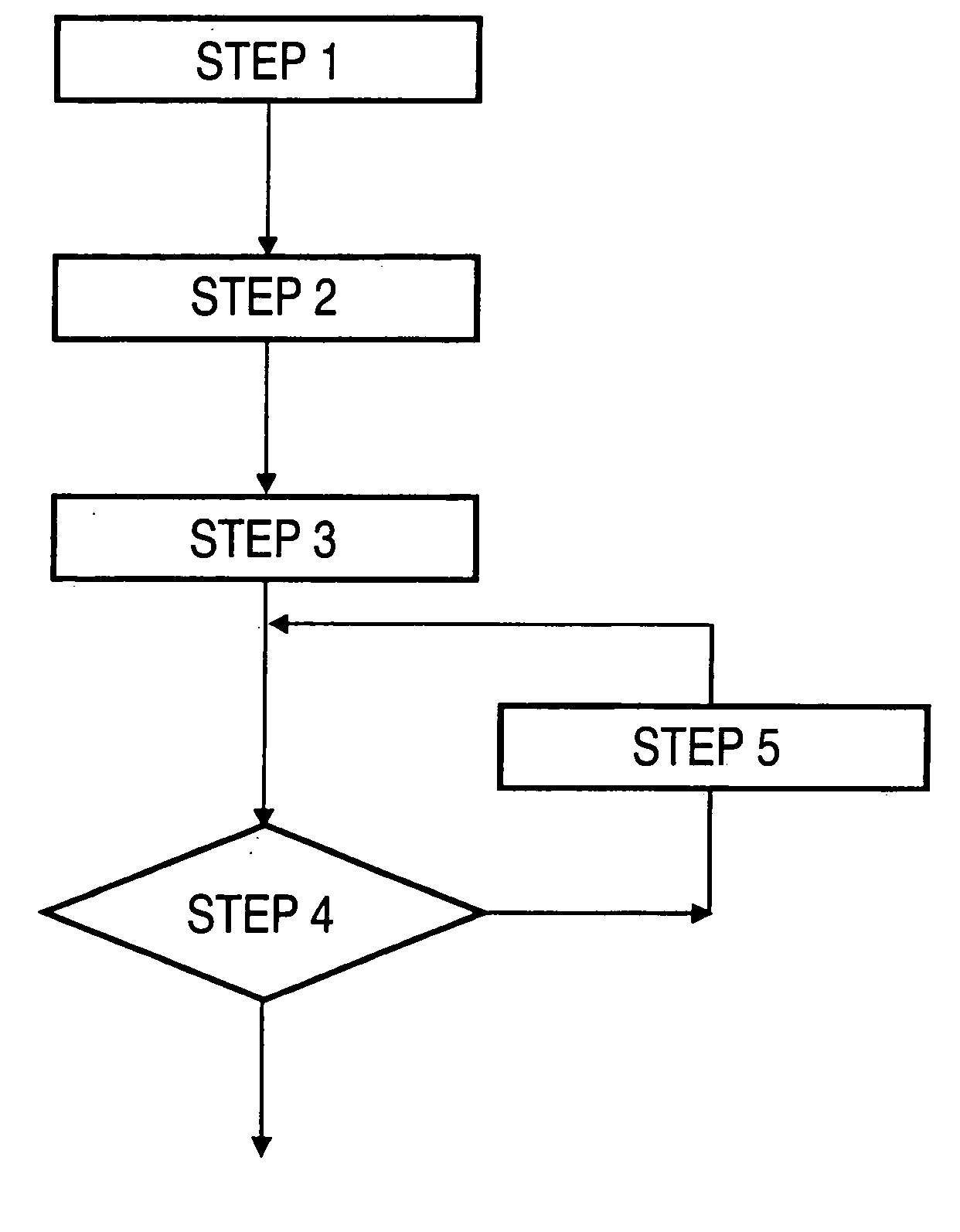 Method of modelling the production of an oil reservoir