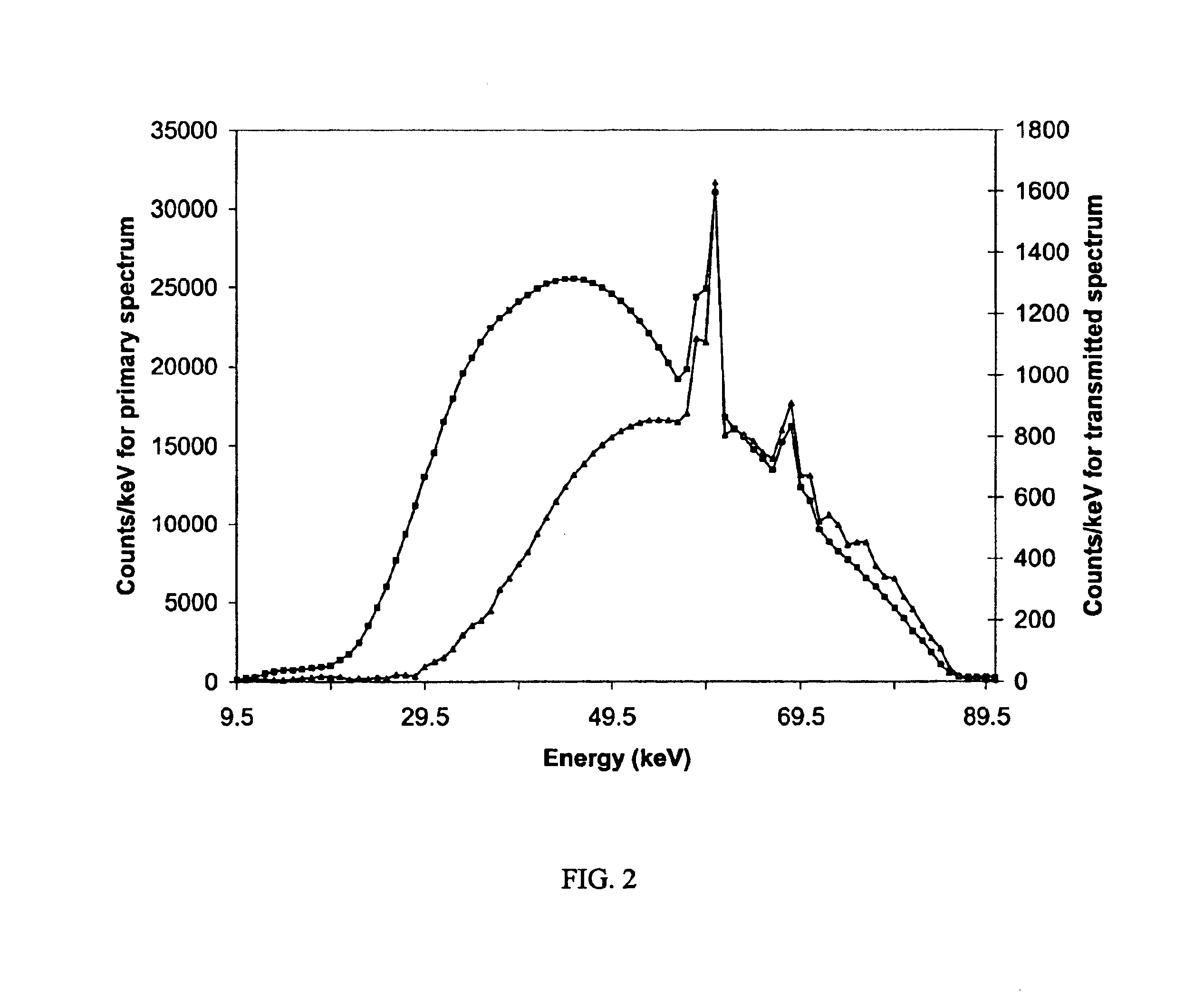 Three component x-ray bone densitometry