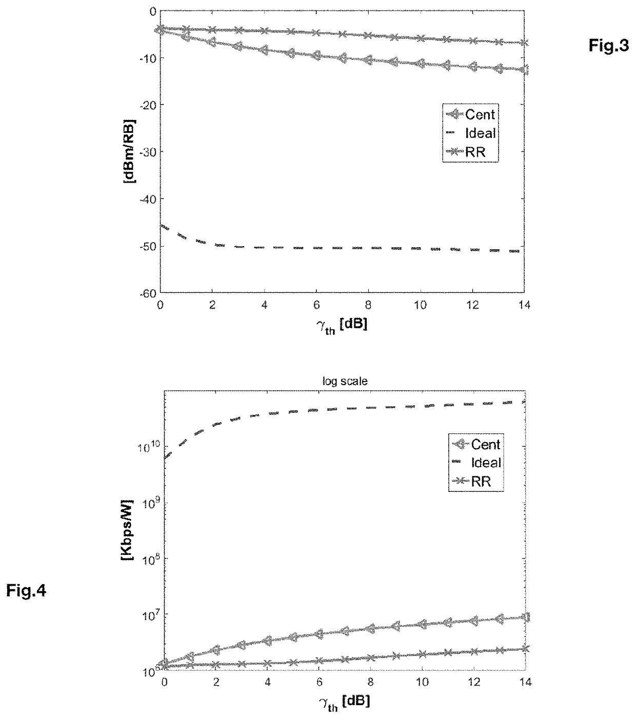 Centralized method for allocating transmission resources to D2D terminals in a cellular access network