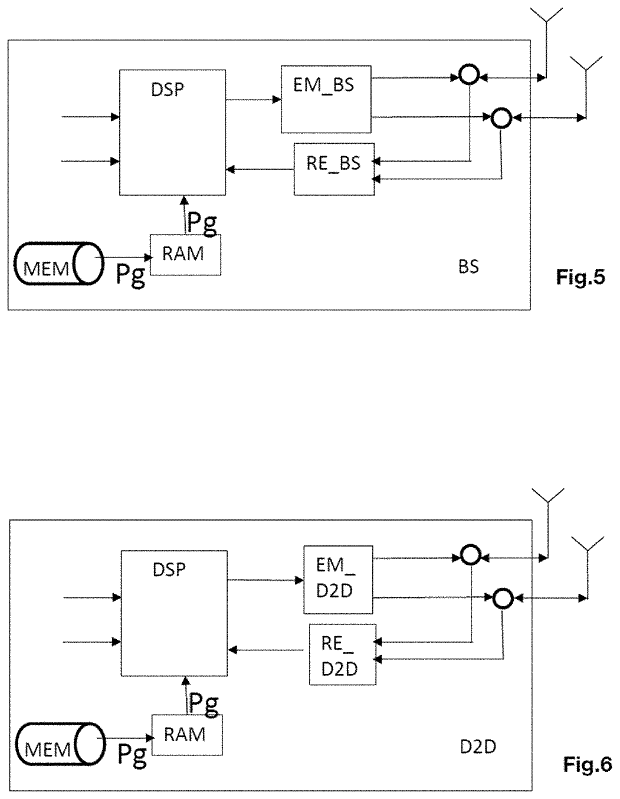 Centralized method for allocating transmission resources to D2D terminals in a cellular access network