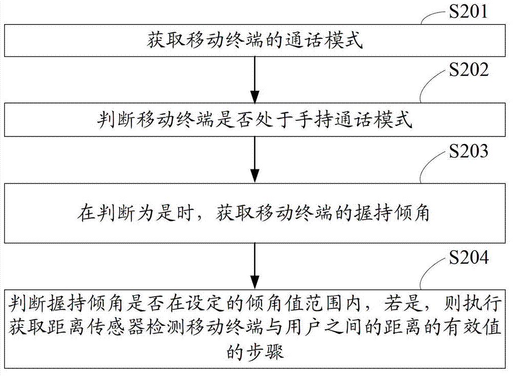 Mobile terminal and calibration method of distance sensor thereof