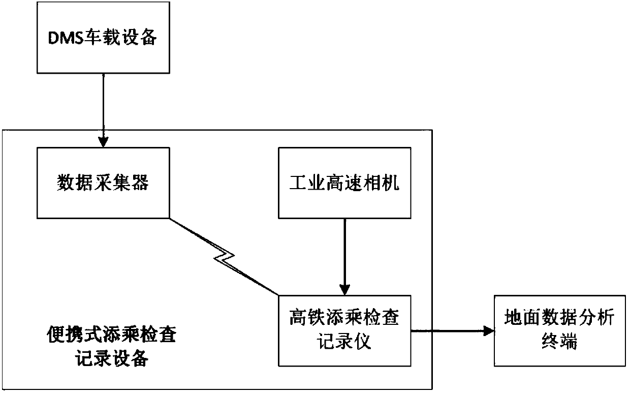 Crew inspection recording method and system for high-speed rail trackside equipment