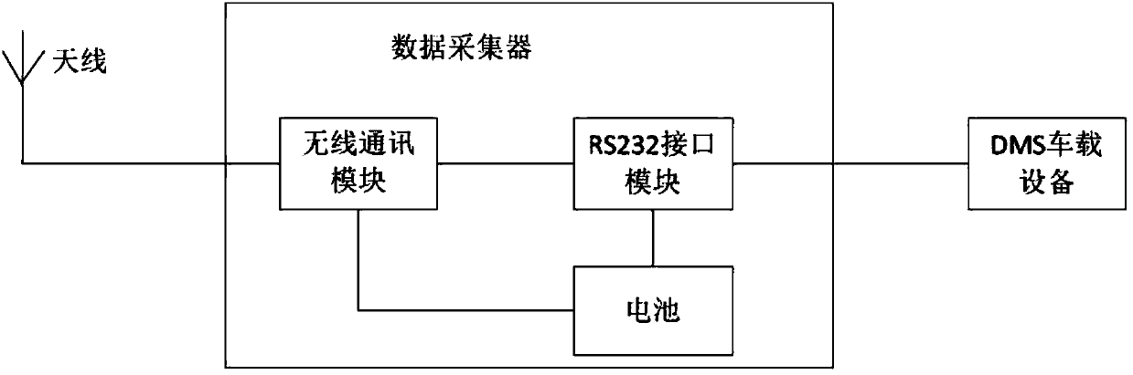 Crew inspection recording method and system for high-speed rail trackside equipment