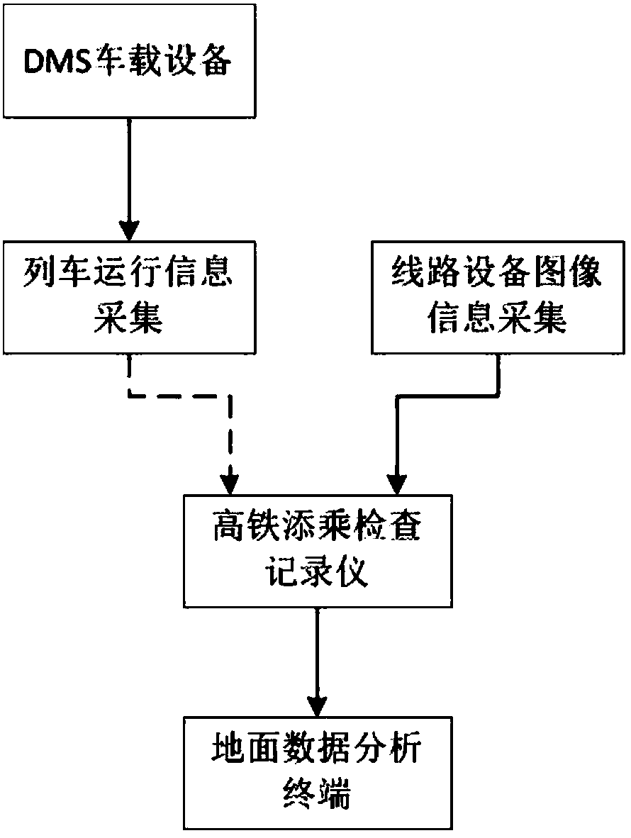 Crew inspection recording method and system for high-speed rail trackside equipment