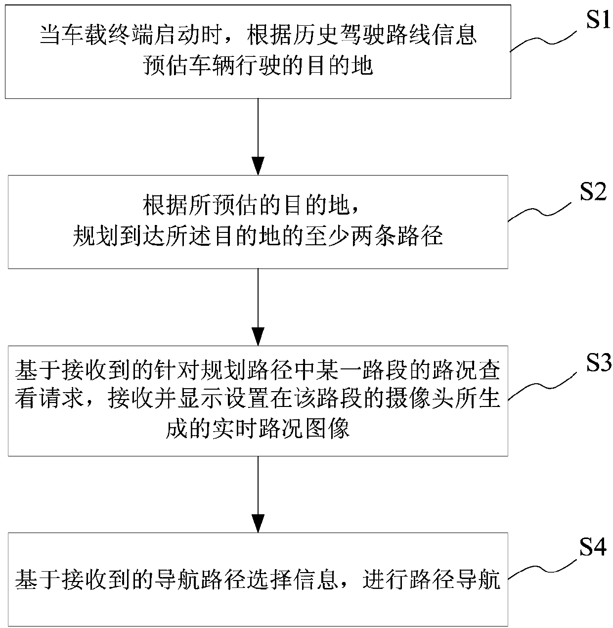 Road condition camera based vehicular navigation method and system and vehicular terminal