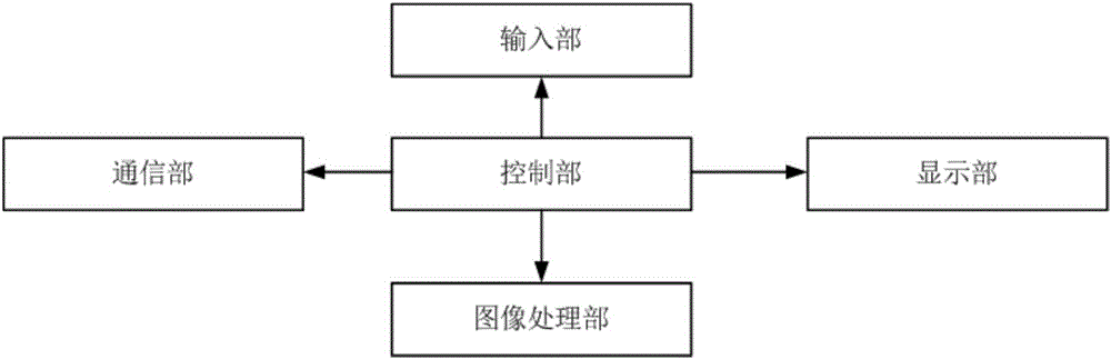 Camera device with object recognition function