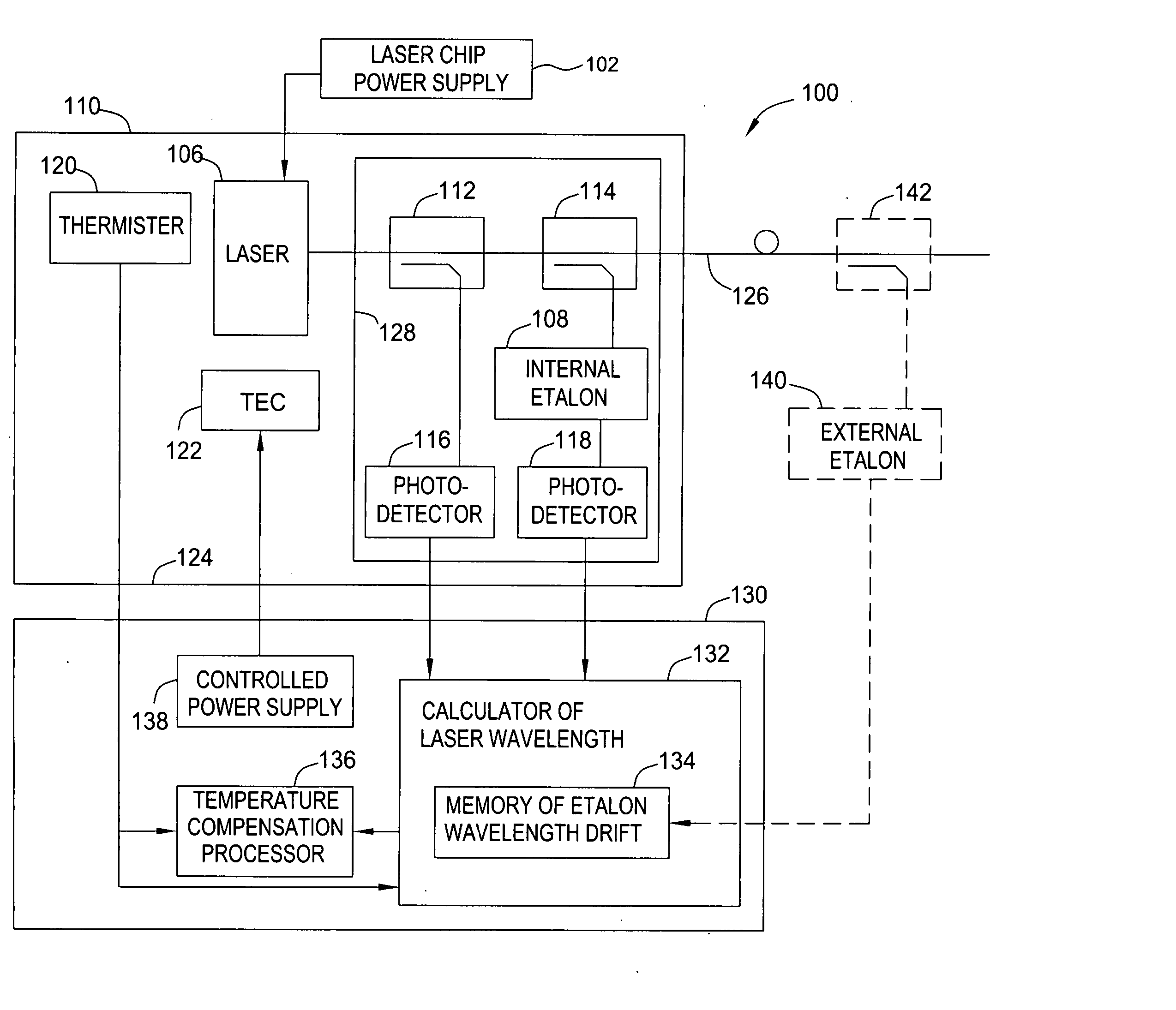 Method and apparatus for temperature stabilization of a wavelength of a laser