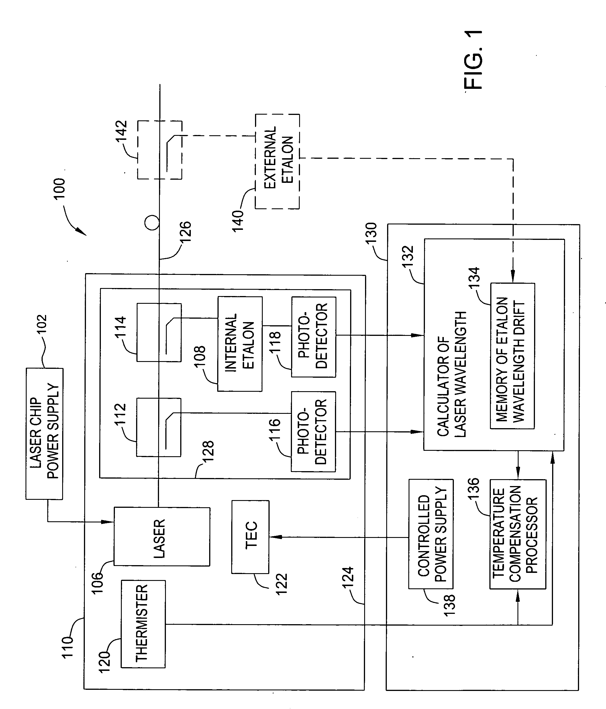 Method and apparatus for temperature stabilization of a wavelength of a laser