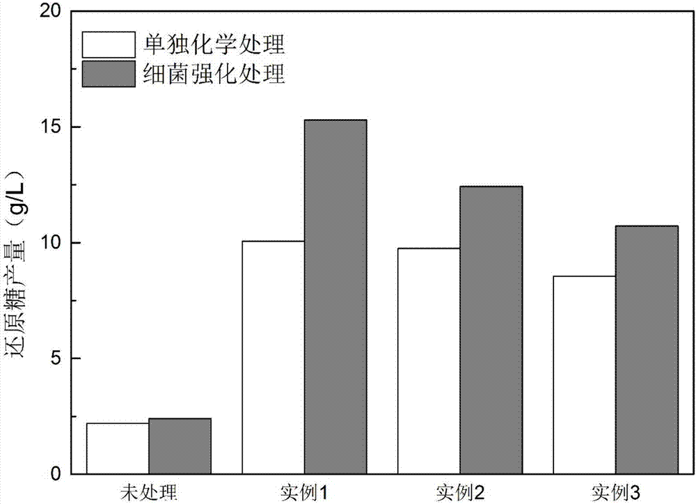 Method for reinforcing waste biomass sodium carbonate pretreatment by utilizing lignin-degrading bacteria