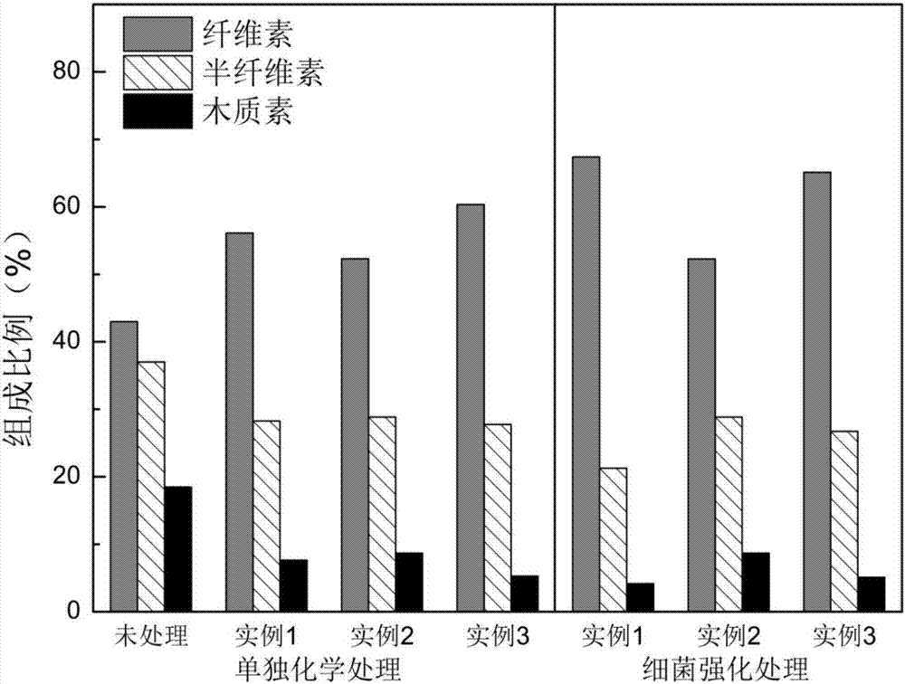 Method for reinforcing waste biomass sodium carbonate pretreatment by utilizing lignin-degrading bacteria