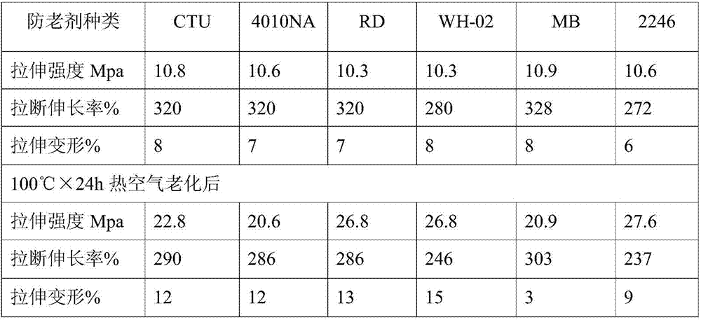 Environment-friendly and oil-resistant rubber for sealing