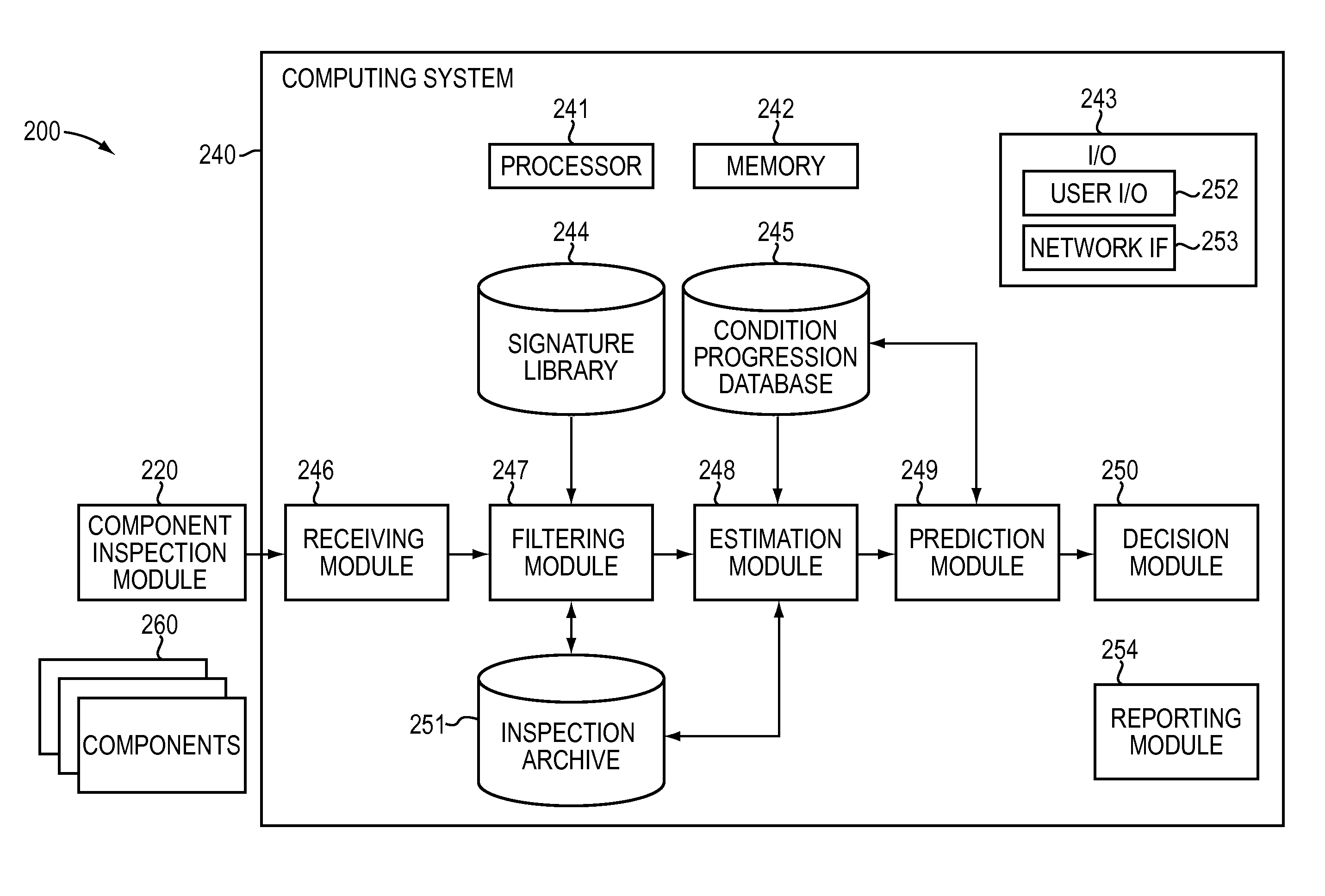 Component Adaptive Life Management