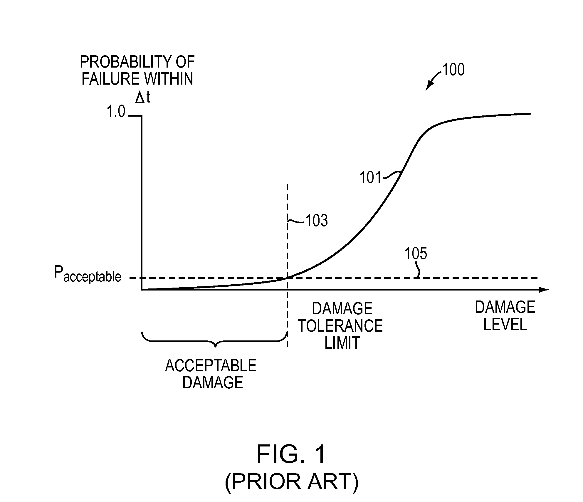 Component Adaptive Life Management