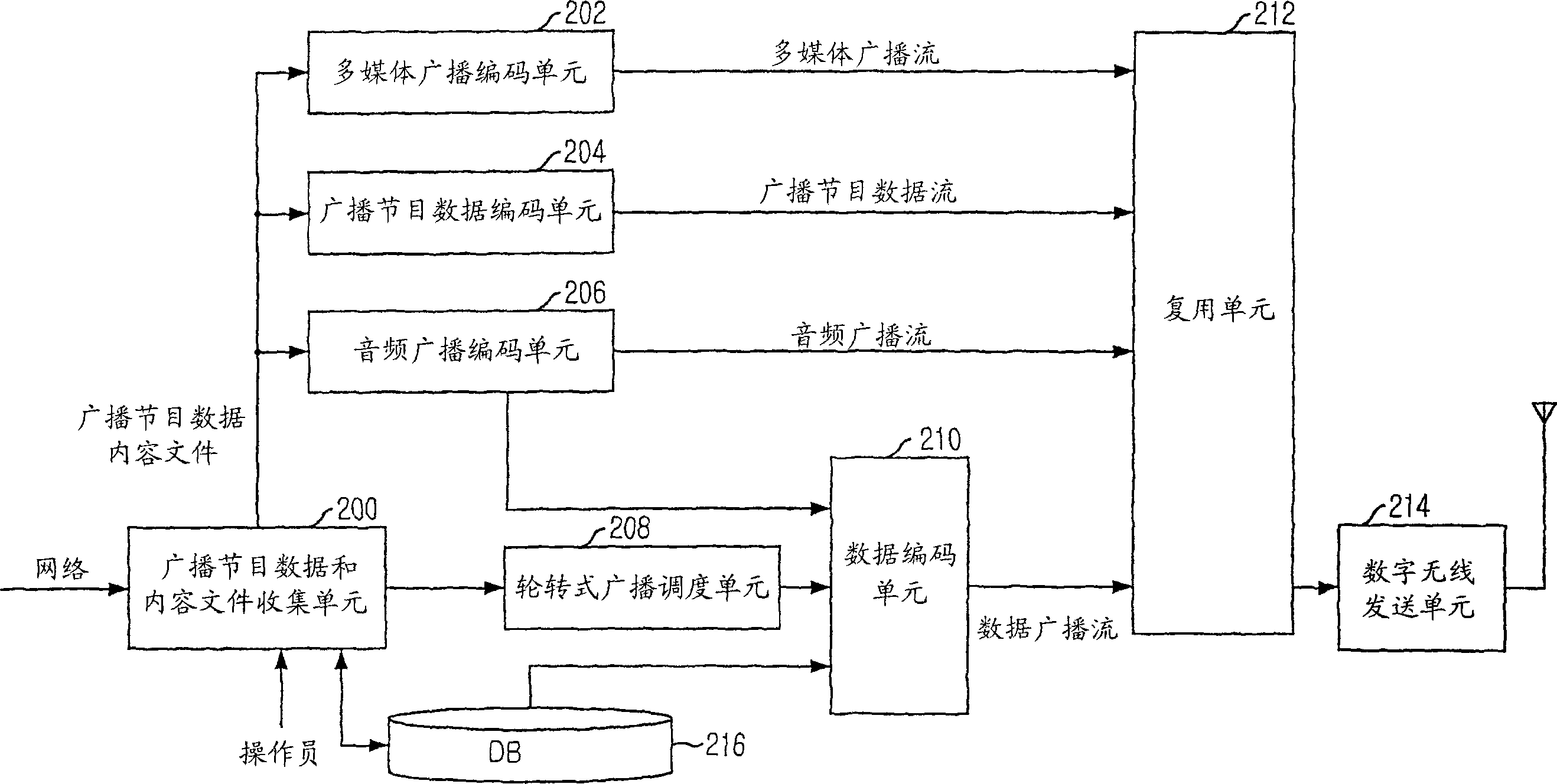 Digital radio broadcast transmitting/ receiving system for providing download service of data files related to broadcast contents and method therefor