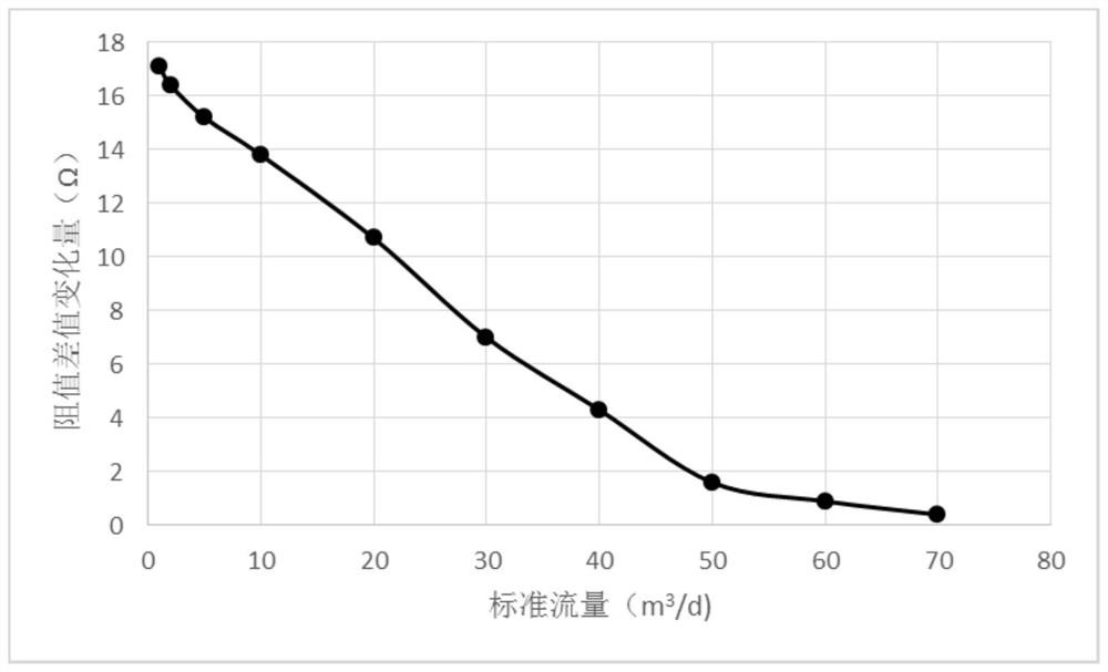 Underground full-borehole thermal type flow measuring device