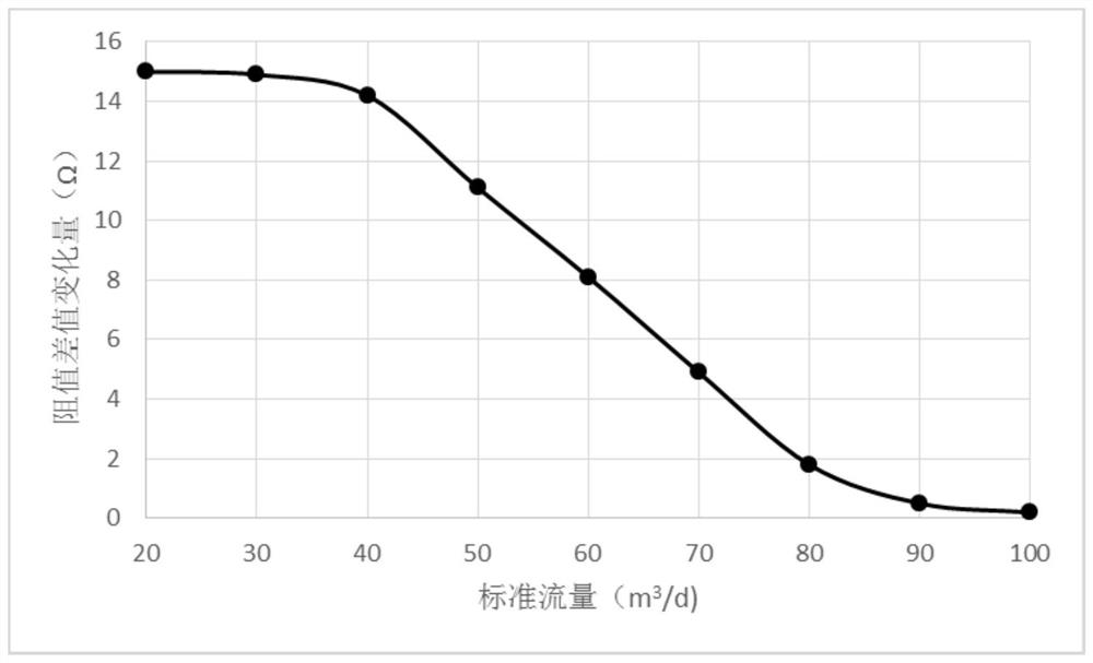 Underground full-borehole thermal type flow measuring device