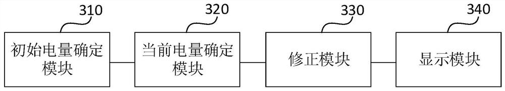 Method, device and equipment for determining remaining capacity of battery and storage medium