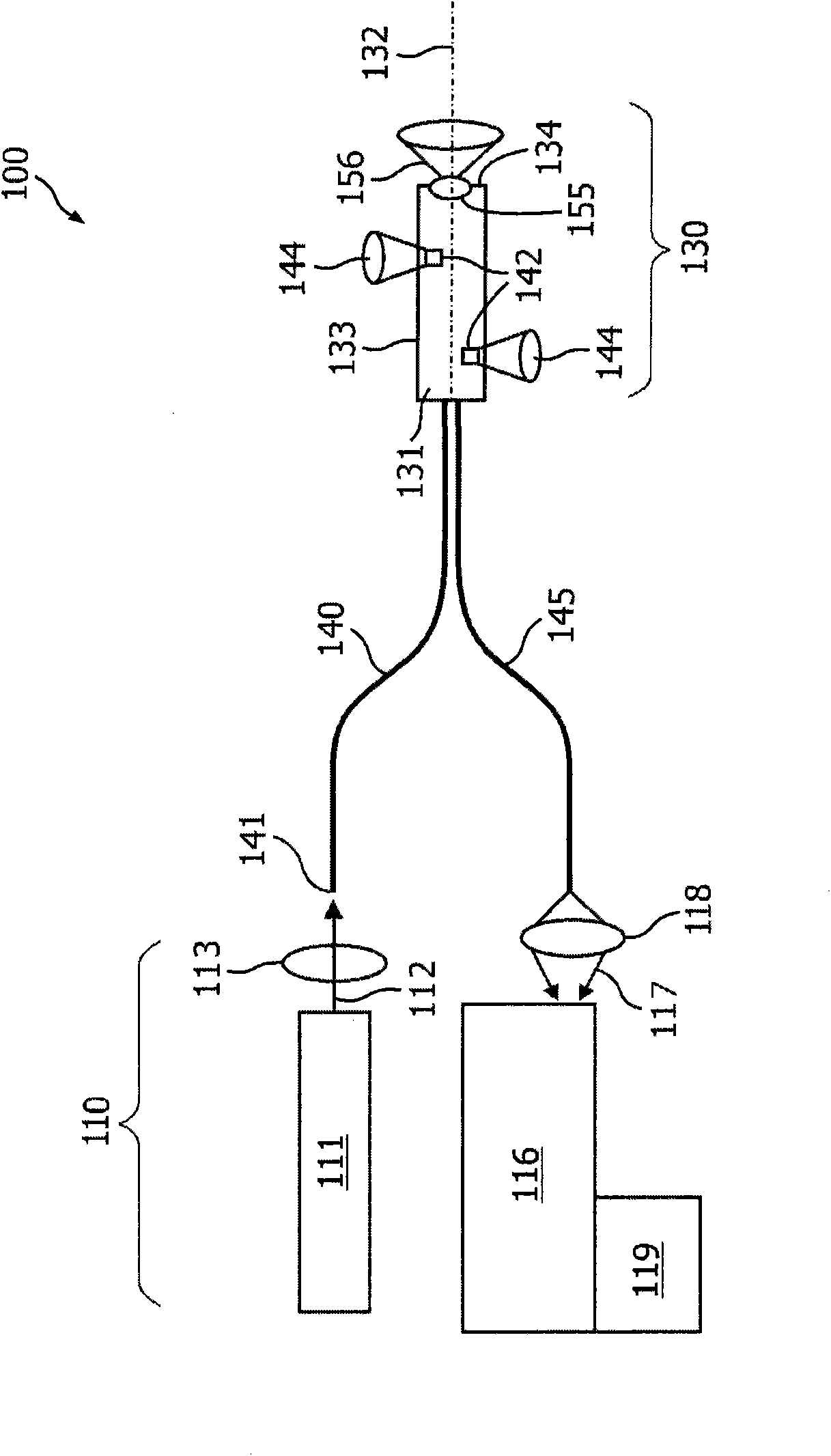 Obtaining optical tissue properties