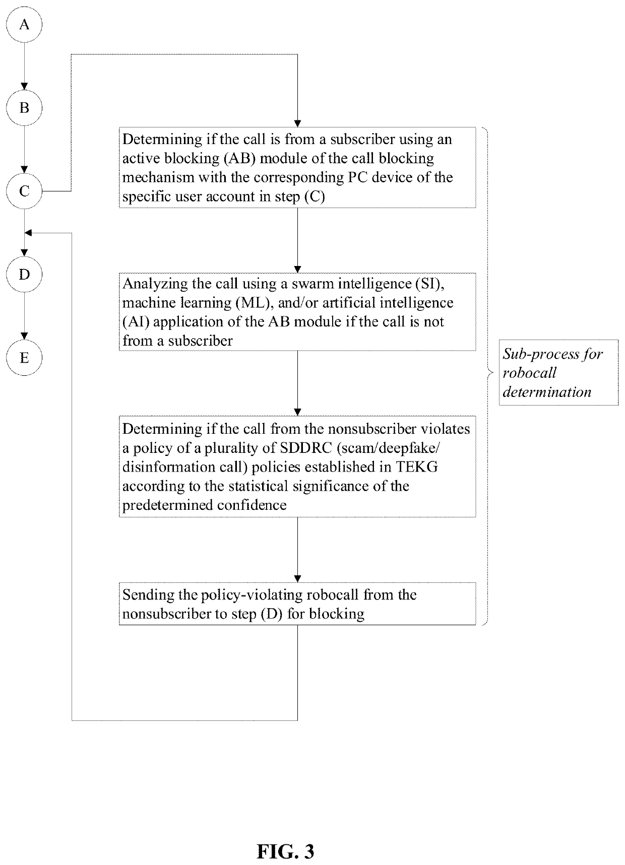 Methods and Systems for Detecting Disinformation and Blocking Robotic Calls