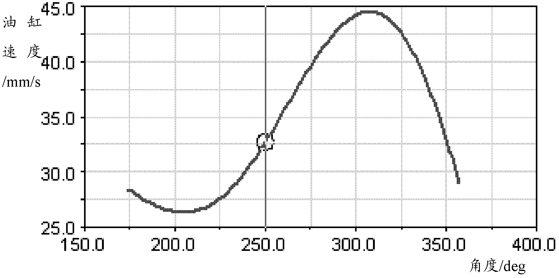 Engineering machine and controlling method and controlling system for engineering machine