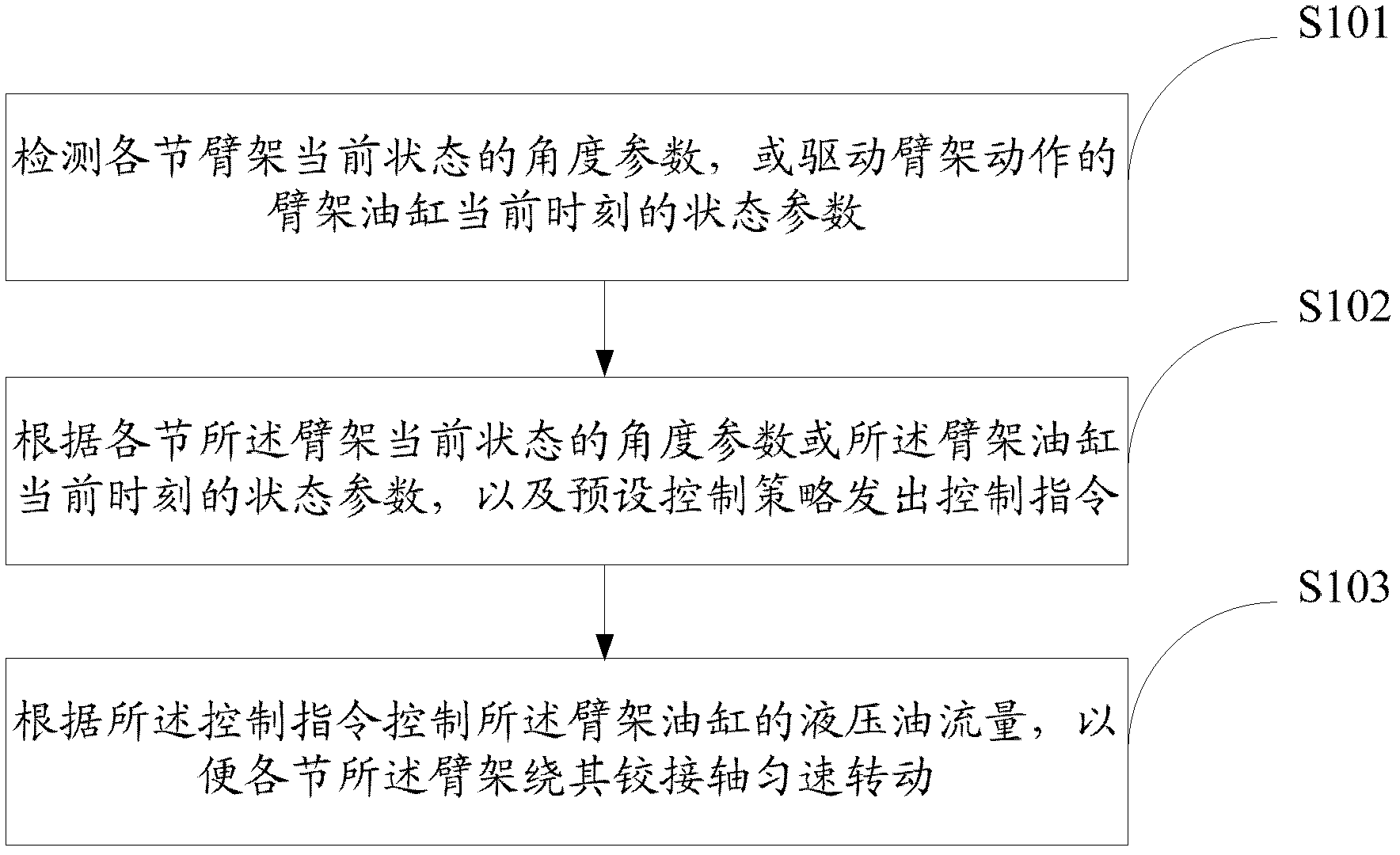 Engineering machine and controlling method and controlling system for engineering machine