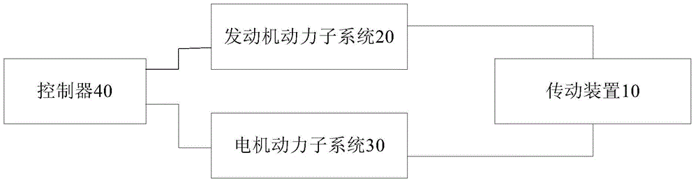 Control system and control method of hybrid electrical vehicle (HEV)