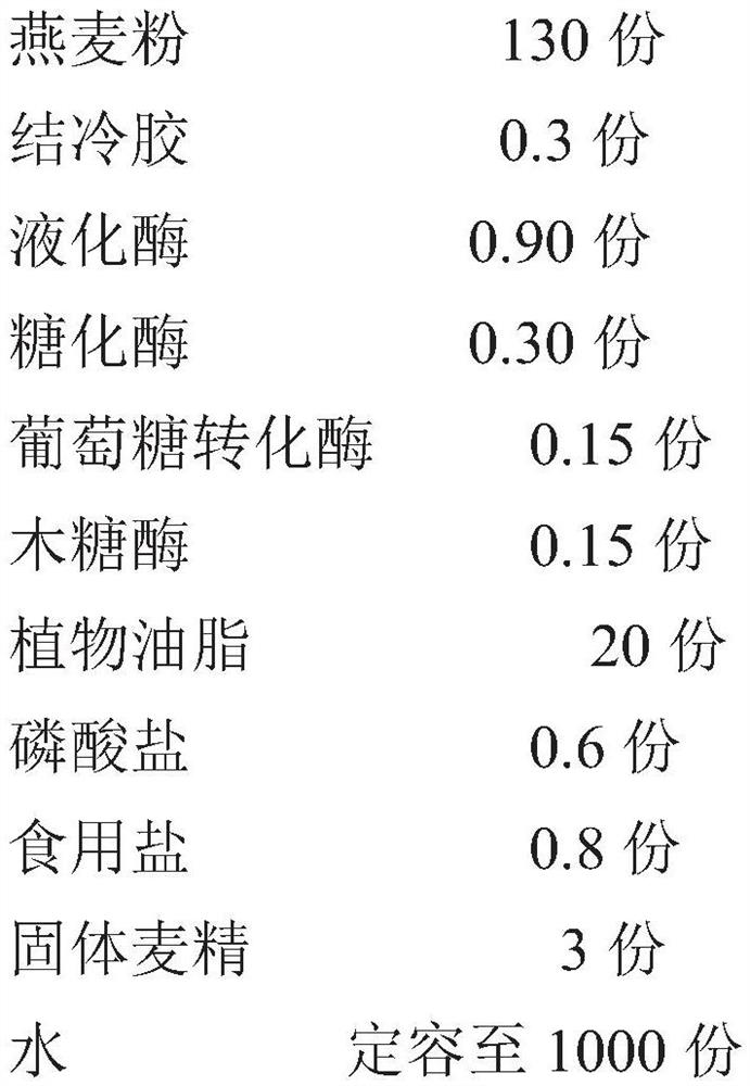 Oat beverage with low glucose content and preparation method of oat beverage