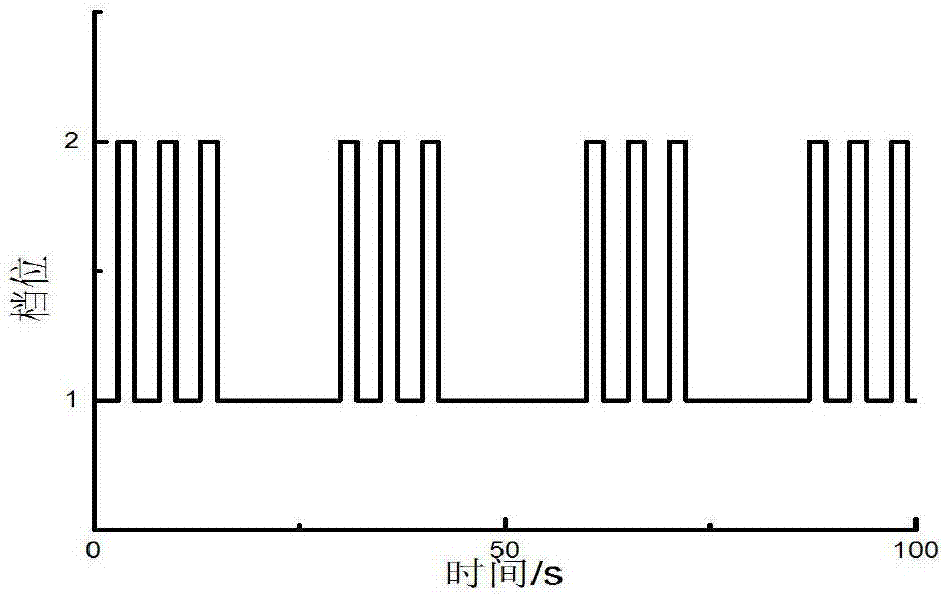 Congestion working condition recognition and automatic speed changing and gear shifting correction system and method