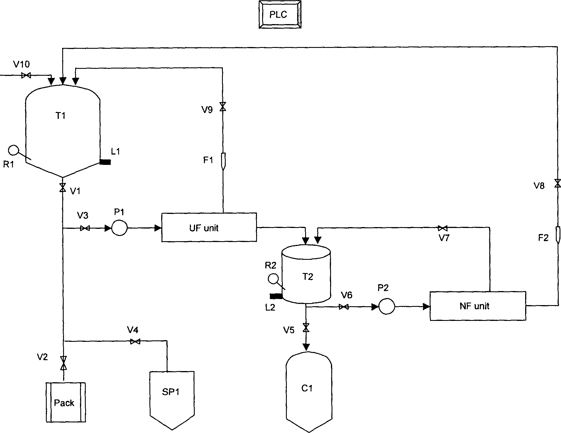 Method for producing simultaneously low-sodium and sugar-free milk and milk-sugar