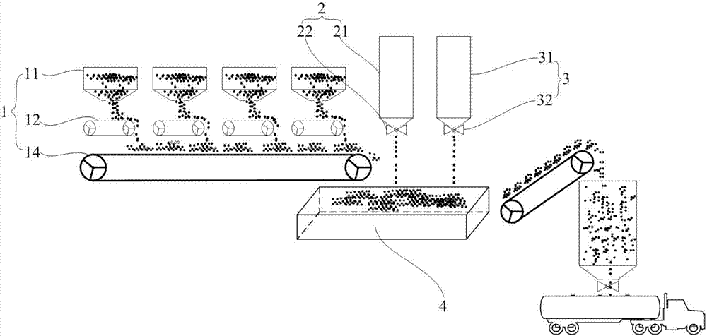 Control system for stabilized soil mixing station