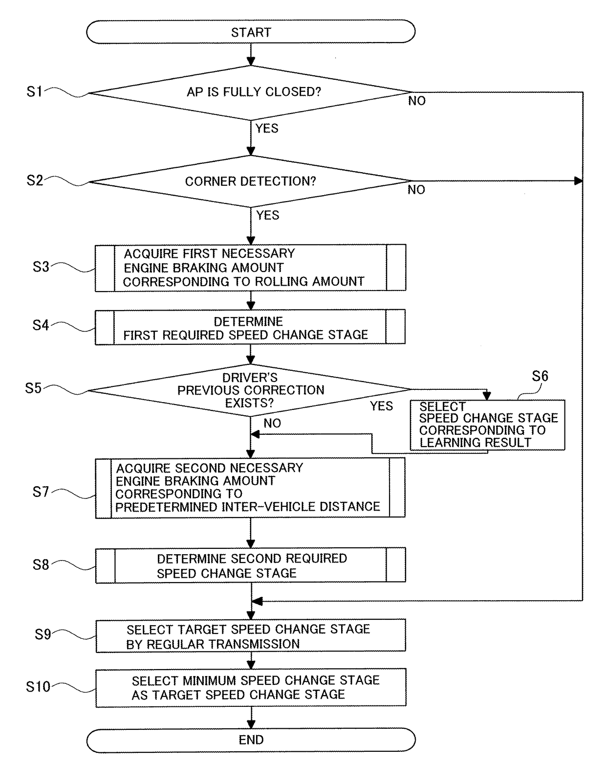 Transmission control device for automatic transmission