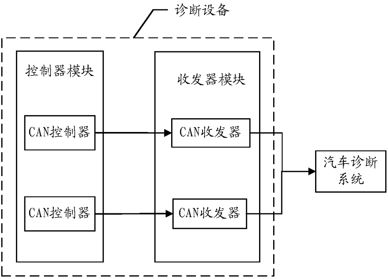 Diagnosis equipment, diagnosis request processing method and computer readable storage medium