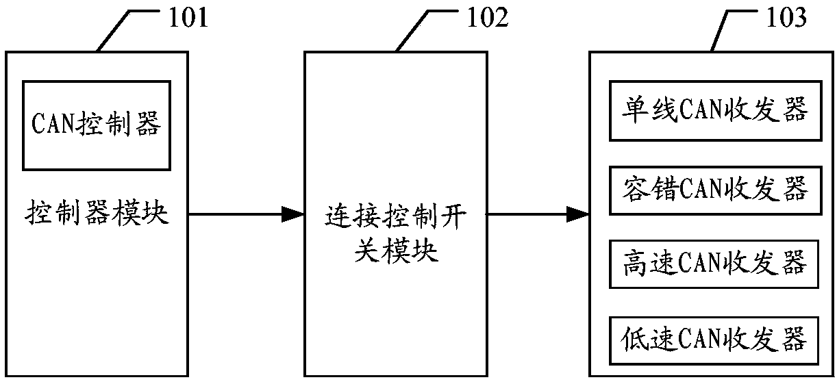 Diagnosis equipment, diagnosis request processing method and computer readable storage medium