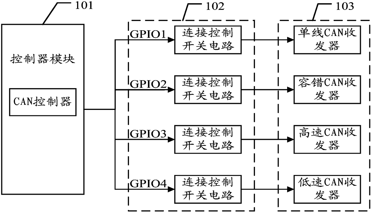 Diagnosis equipment, diagnosis request processing method and computer readable storage medium