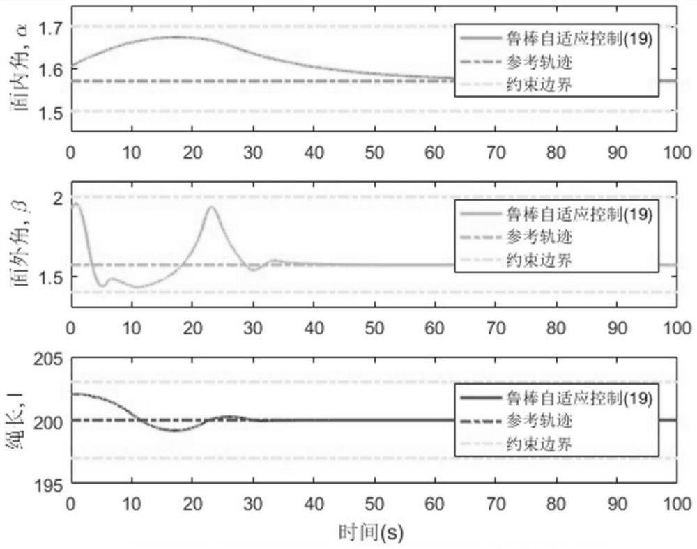 Method for controlling stability of tethered combination under full-state constraint