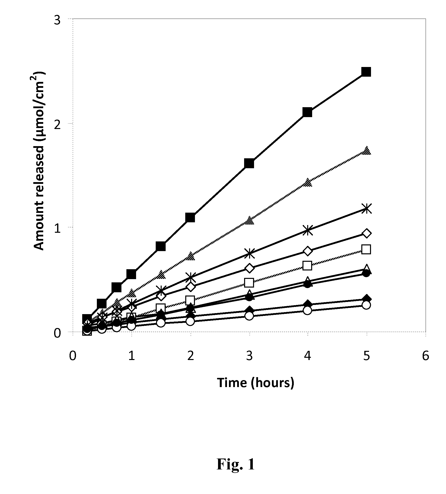 Bioadhesive Compositions of Local Anaesthetics