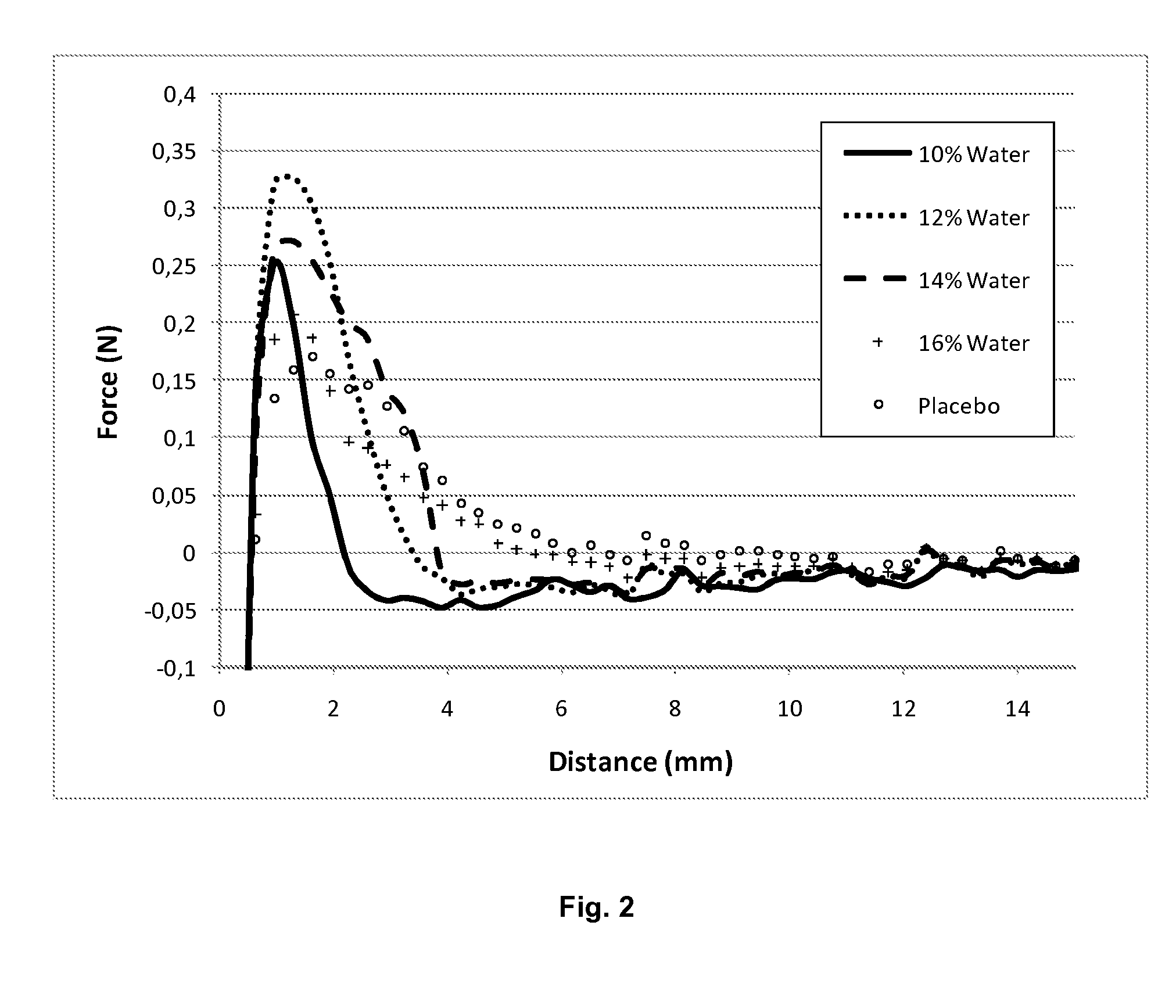 Bioadhesive Compositions of Local Anaesthetics