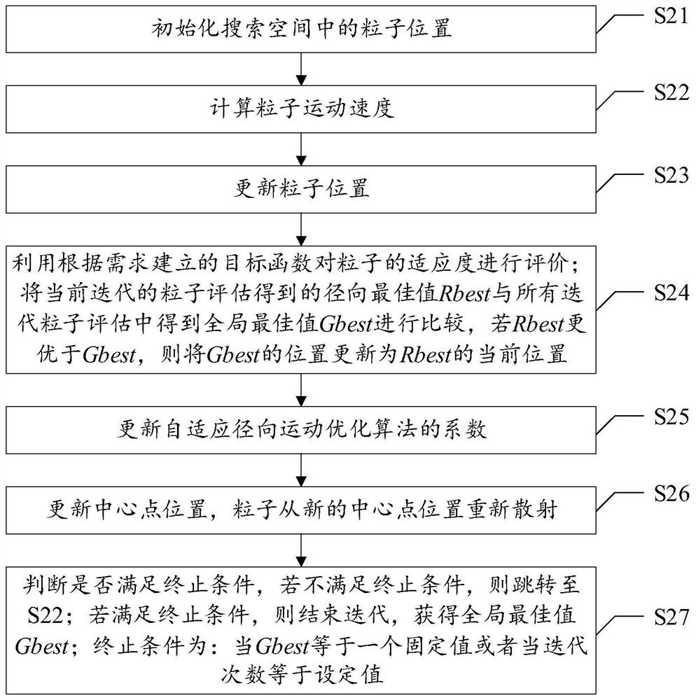 A kind of mppt control method of photovoltaic power generation system