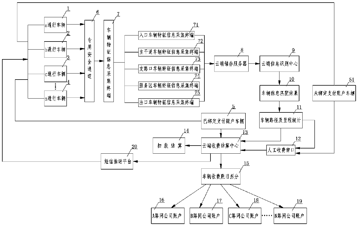 Highway no-card passing charging method based on cloud