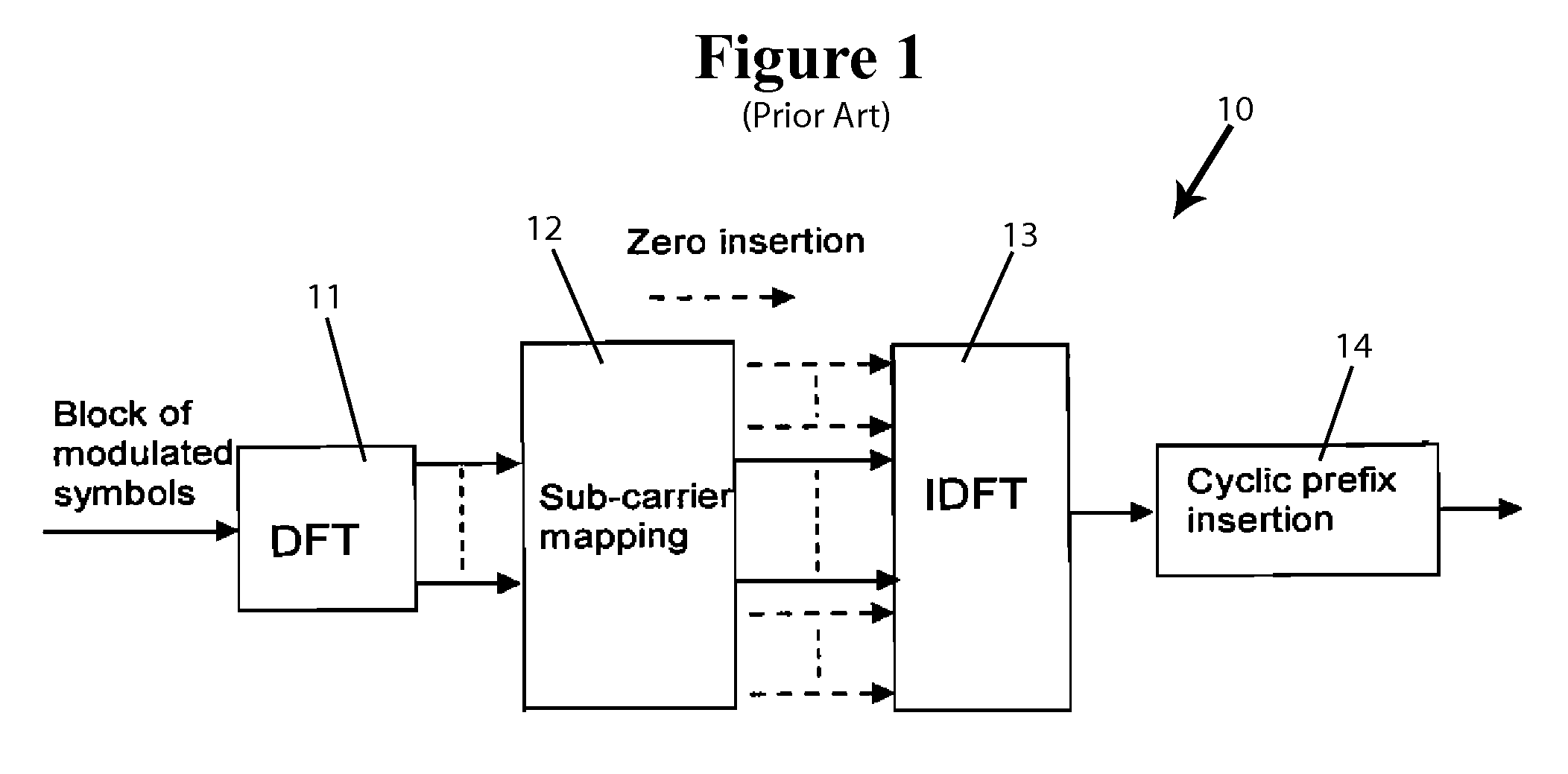 Method and system for synchronization in communication system