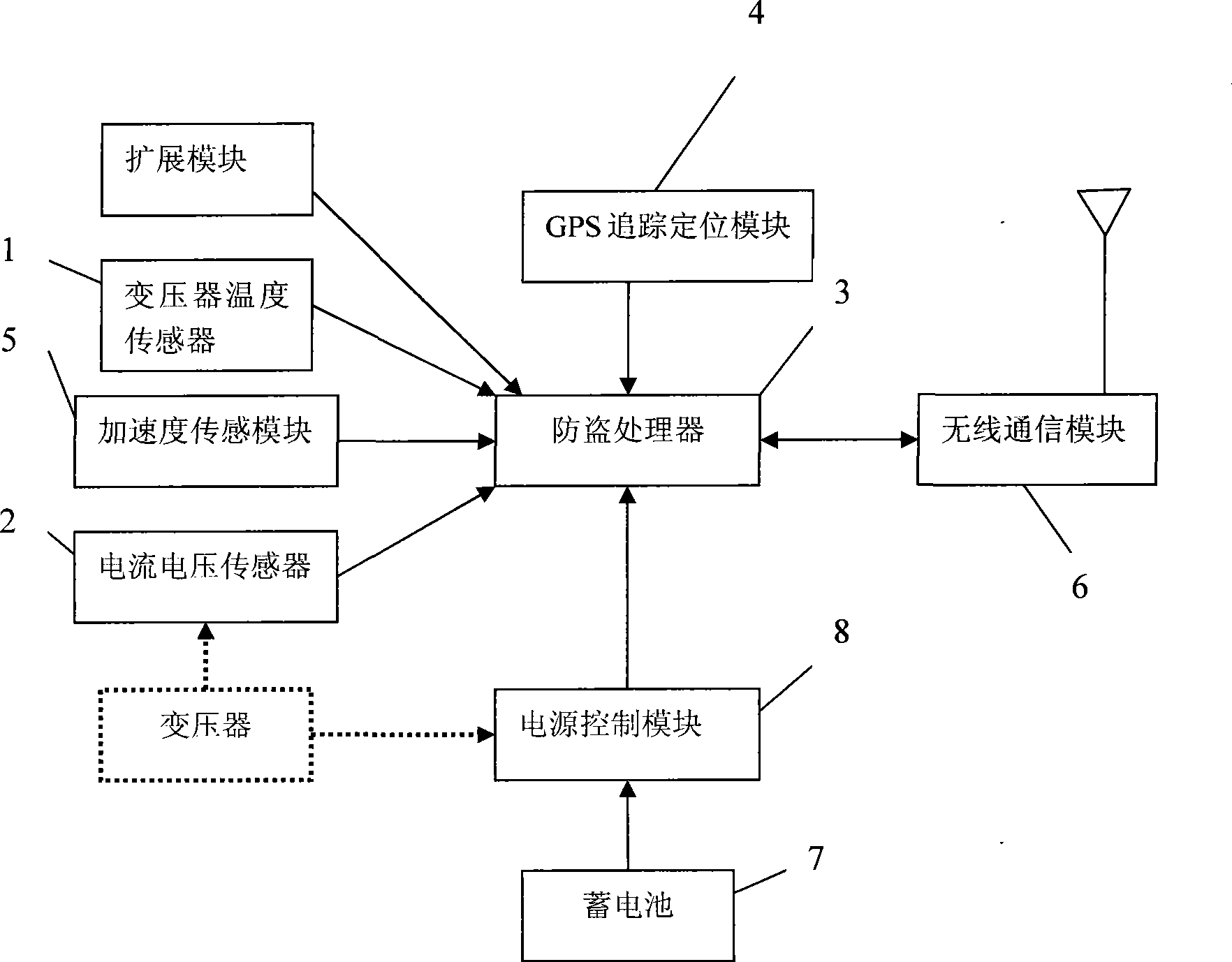 Monitoring anti-theft tracker for power supply transformer