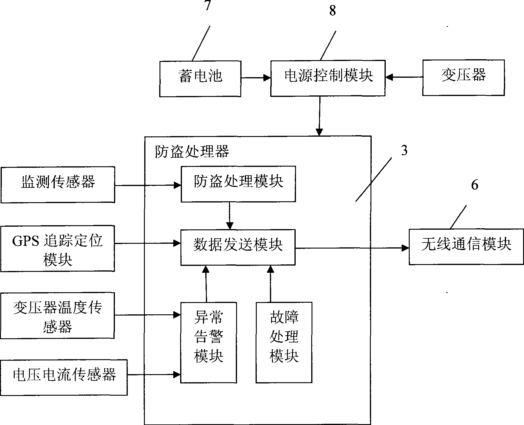 Monitoring anti-theft tracker for power supply transformer