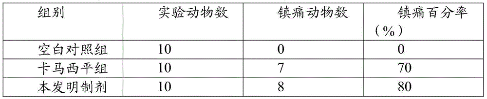 Traditional Chinese medicine preparation for treating prosopalgia and preparation method of traditional Chinese medicine preparation