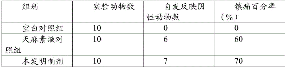 Traditional Chinese medicine preparation for treating prosopalgia and preparation method of traditional Chinese medicine preparation