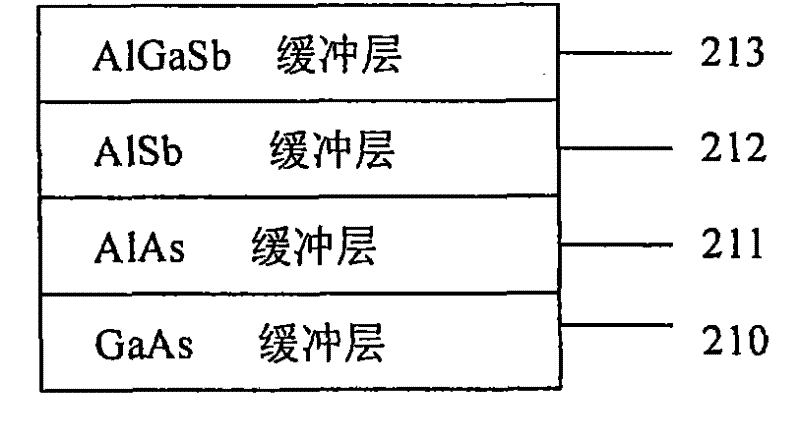 Antimonide transistor with high electron mobility and manufacturing method thereof