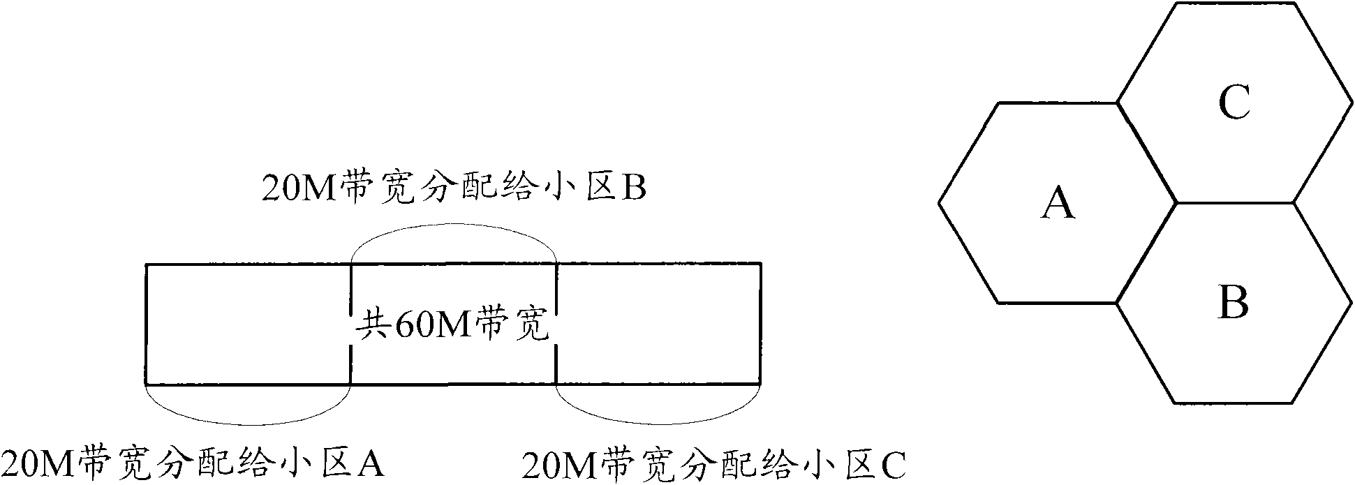 Method and device for configuring cell bandwidth