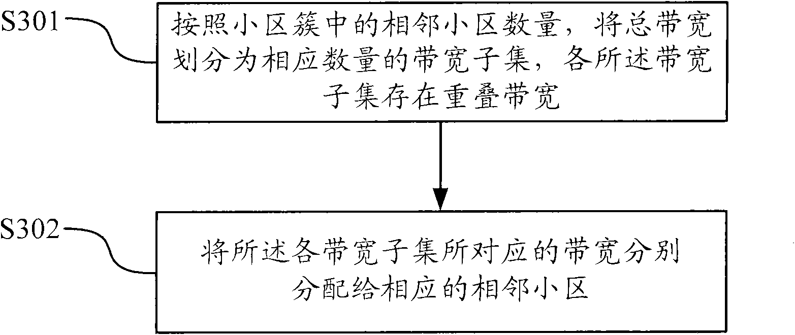 Method and device for configuring cell bandwidth