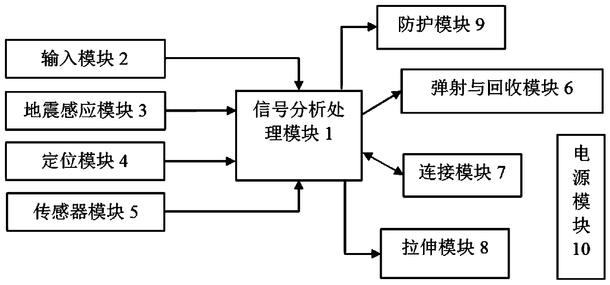 An intelligent damping system suitable for high-piled wharves in strong earthquake areas